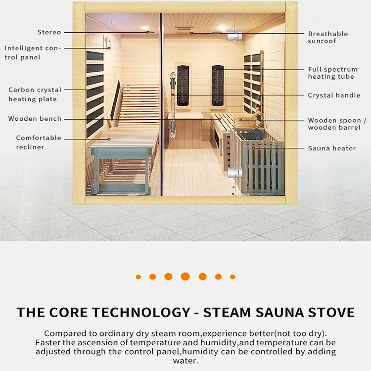 SAUNASNET Indoor Steam and Far-infrared Sauna Dual System 01